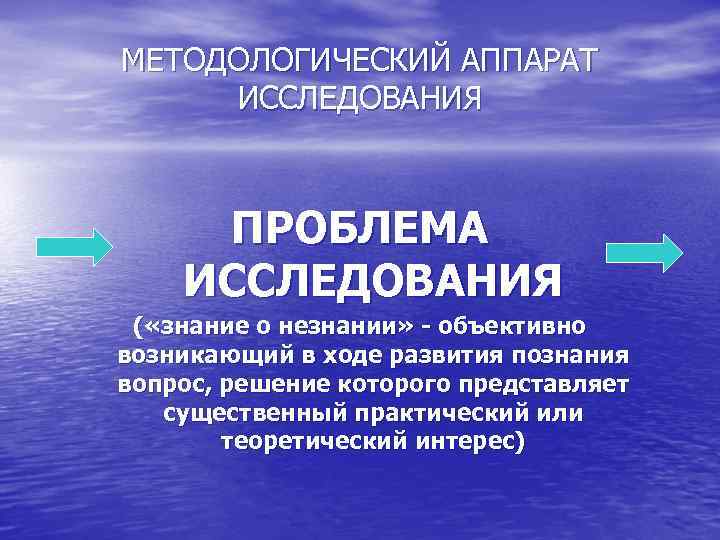 МЕТОДОЛОГИЧЕСКИЙ АППАРАТ ИССЛЕДОВАНИЯ ПРОБЛЕМА ИССЛЕДОВАНИЯ ( «знание о незнании» - объективно возникающий в ходе