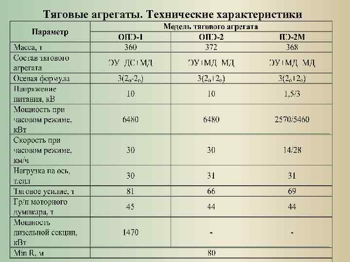 Характеристика м