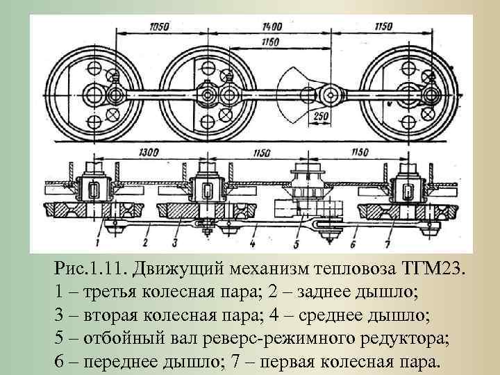 Колесо локомотива схема