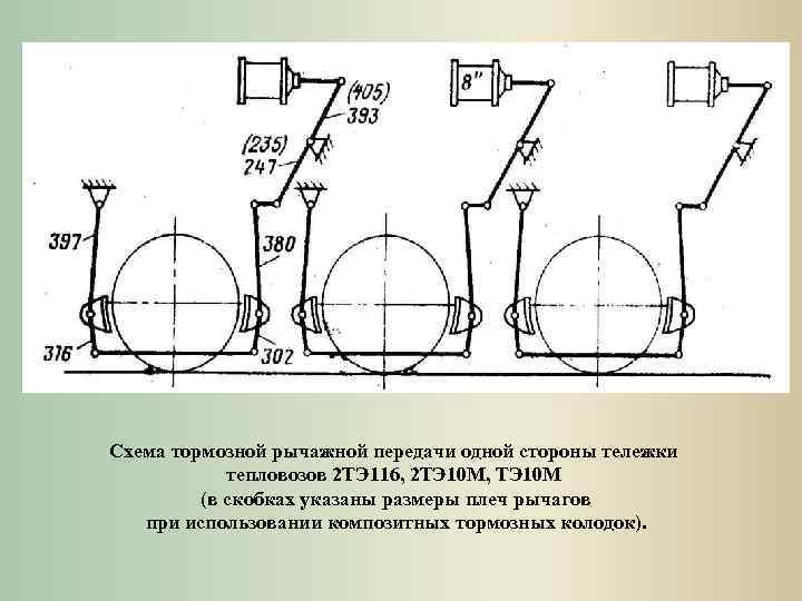 Схема тормозной рычажной передачи