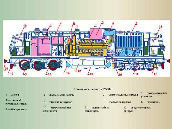 Компоновочная схема тепловоза м62