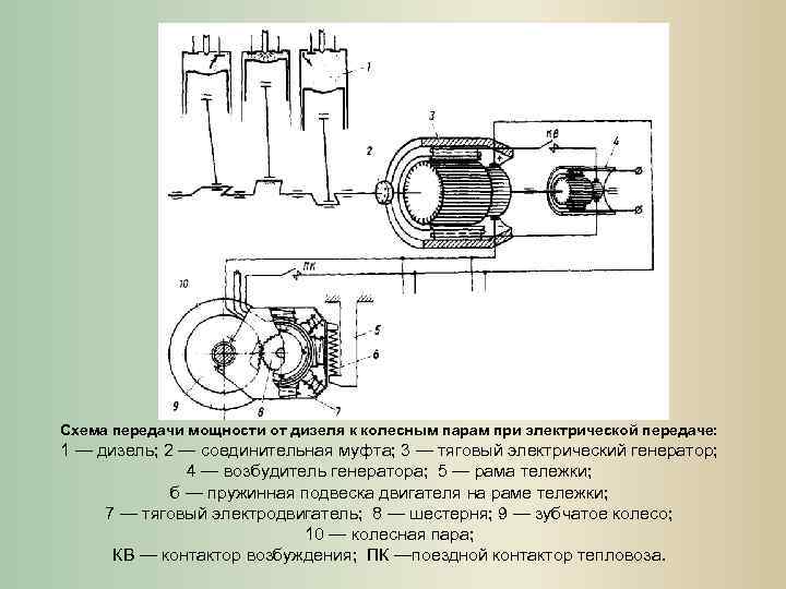 Схема электрической передачи тепловоза