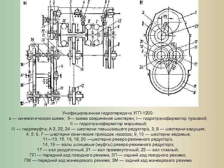 Кинематическая схема угп 750 1200