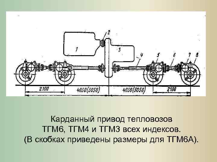 Текстропно редукторно карданный привод генератора