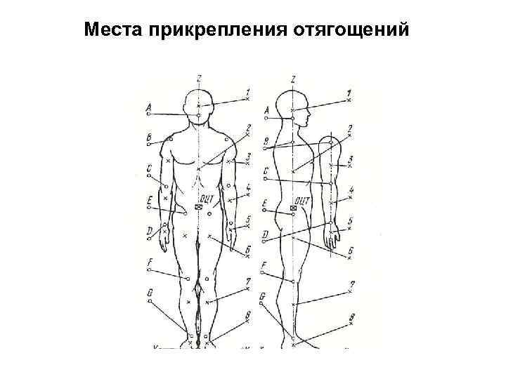 Места прикрепления отягощений 