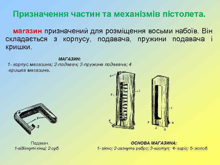 Призначення частин та механізмів пістолета. магазин призначений для розміщення восьми набоїв. Він складається з