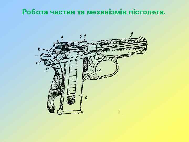 Проект на тему пистолет макарова