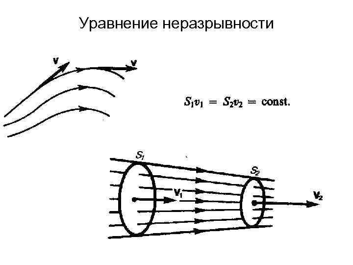 Уравнение неразрывности 