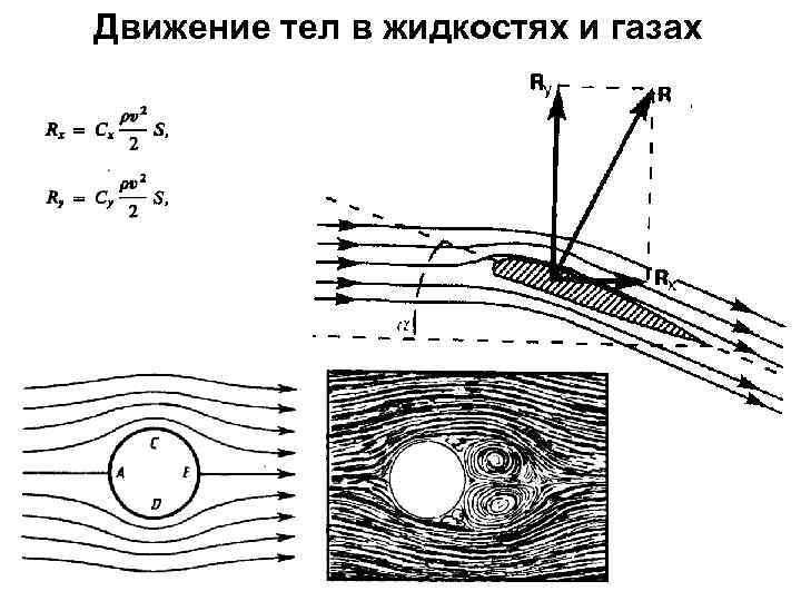 Движение тел в жидкостях и газах 