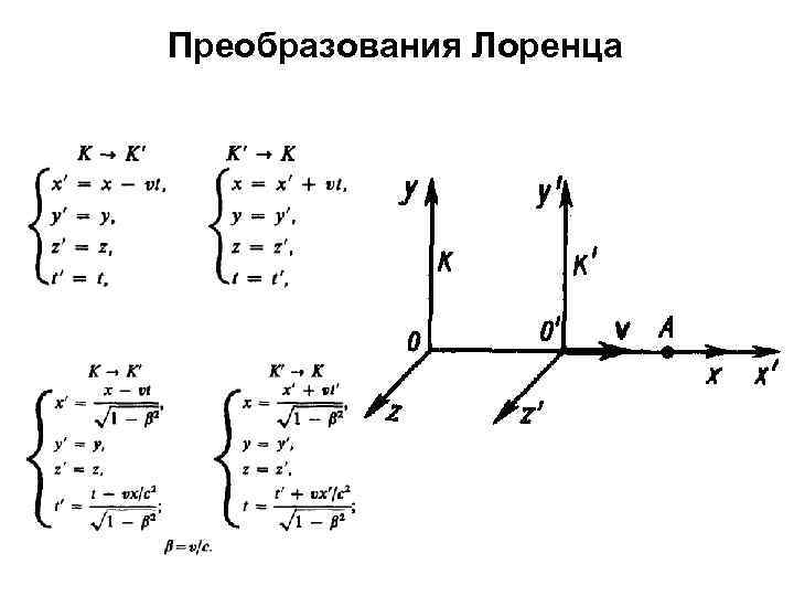 Преобразования Лоренца 