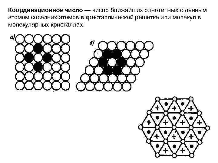 Координационное число — число ближайших однотипных с данным атомом соседних атомов в кристаллической решетке