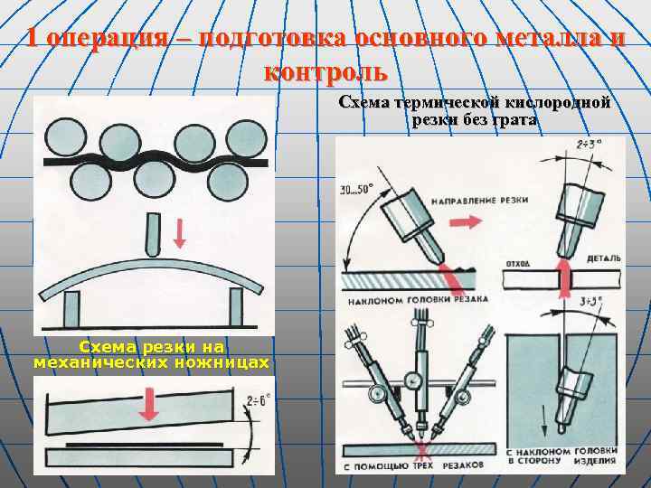 1 операция – подготовка основного металла и контроль Схема термической кислородной резки без грата