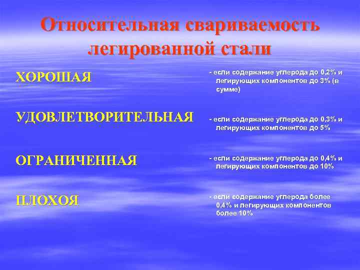 Относительная свариваемость легированной стали ХОРОШАЯ УДОВЛЕТВОРИТЕЛЬНАЯ - если содержание углерода до 0, 2% и