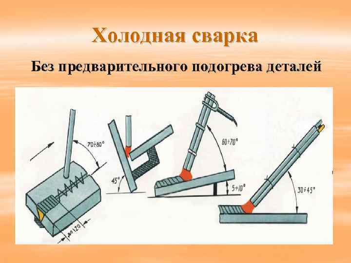 Холодная сварка Без предварительного подогрева деталей 