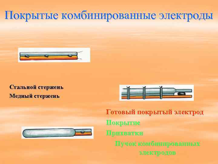 Покрытые комбинированные электроды Стальной стержень Медный стержень Готовый покрытый электрод Покрытие Прихватки Пучок комбинированных