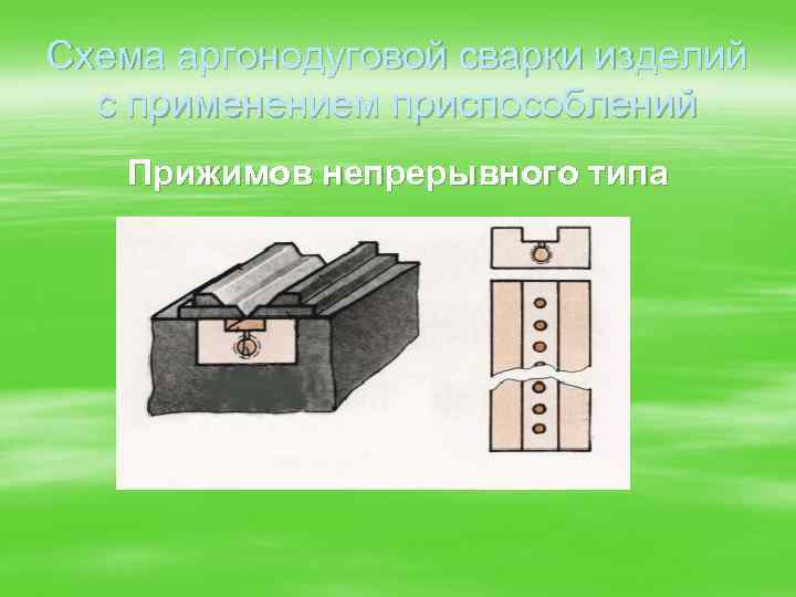 Схема аргонодуговой сварки изделий с применением приспособлений Прижимов непрерывного типа 