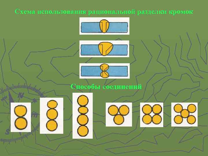 Схема использования рациональной разделки кромок Способы соединений 
