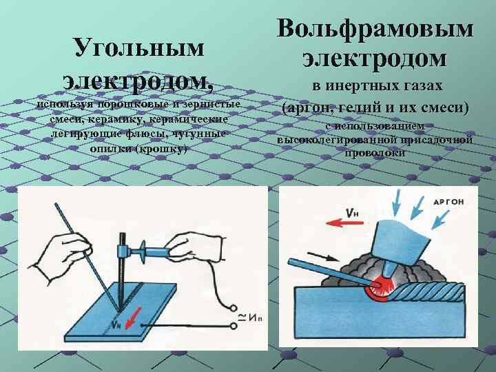 Угольным электродом, используя порошковые и зернистые смеси, керамику, керамические легирующие флюсы, чугунные опилки (крошку)