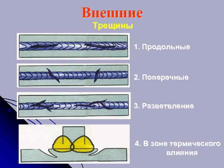 Внешние Трещины 1. Продольные 2. Поперечные 3. Разветвление 4. В зоне термического влияния 
