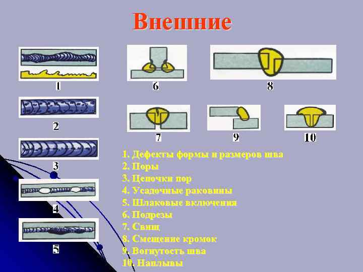 Два шва. Дефекты формы и размеров шва. Классификация металлов по свариваемости. Наложение шва по Макдональду. Вид сварки ( 1,2,2п).