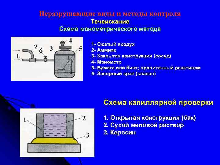 Неразрушающие виды и методы контроля Течеискание Схема манометрического метода 1 - Сжатый воздух 2