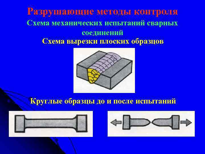 Разрушающие методы контроля Схема механических испытаний сварных соединений Схема вырезки плоских образцов Круглые образцы