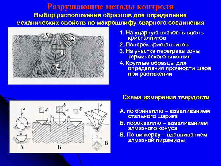 Разрушающие методы контроля Выбор расположения образцов для определения механических свойств по макрошлифу сварного соединения