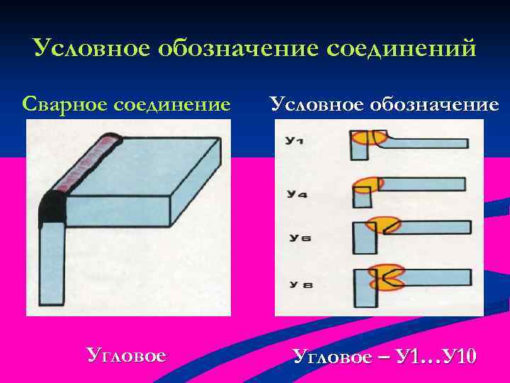 Обозначение соединений. Угловое соединение обозначение. Обозначение угловых сварочных соединений. Условное обозначение угловых соединений. Угловой шов обозначается.