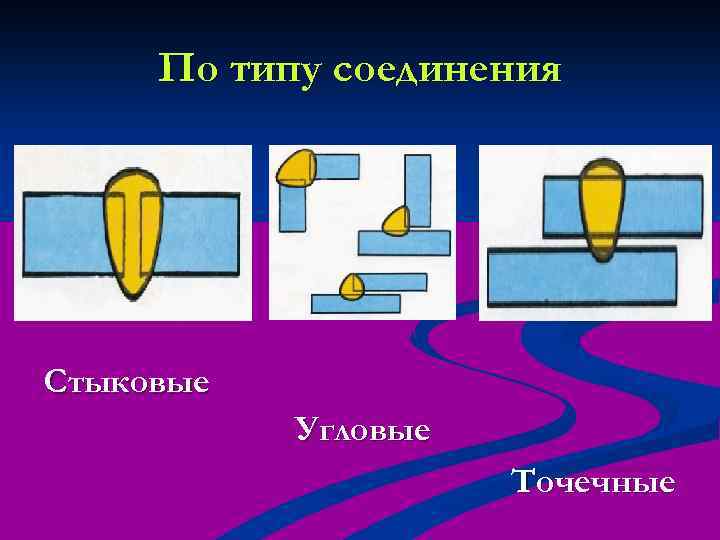 По типу соединения Стыковые Угловые Точечные 