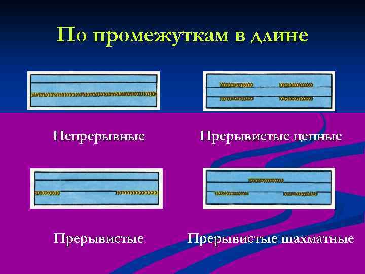 По промежуткам в длине Непрерывные Прерывистые цепные Прерывистые шахматные 
