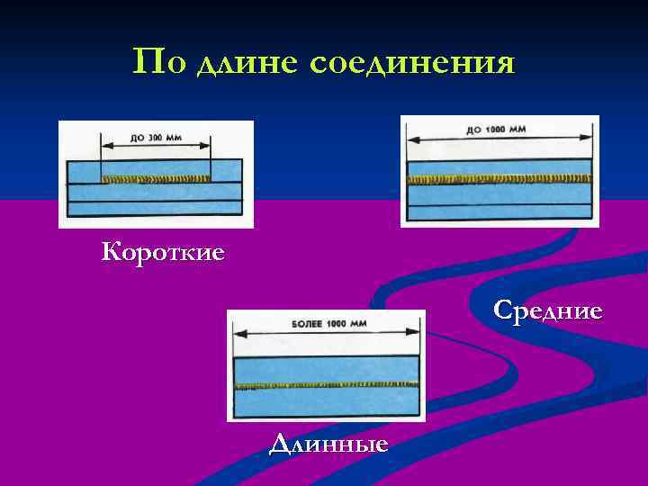 По длине соединения Короткие Средние Длинные 