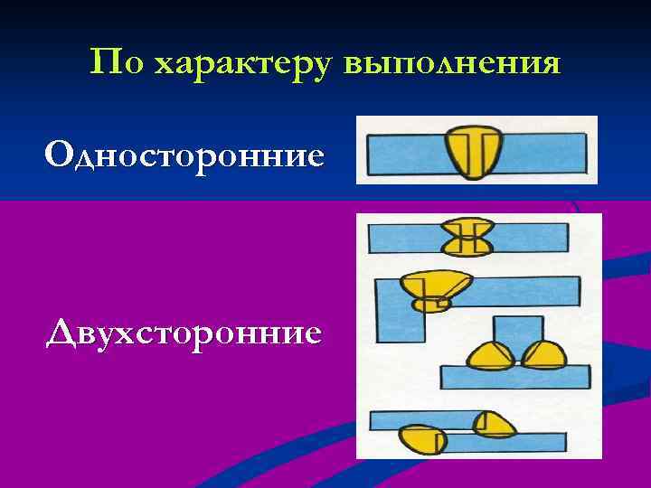 По характеру выполнения Односторонние Двухсторонние 