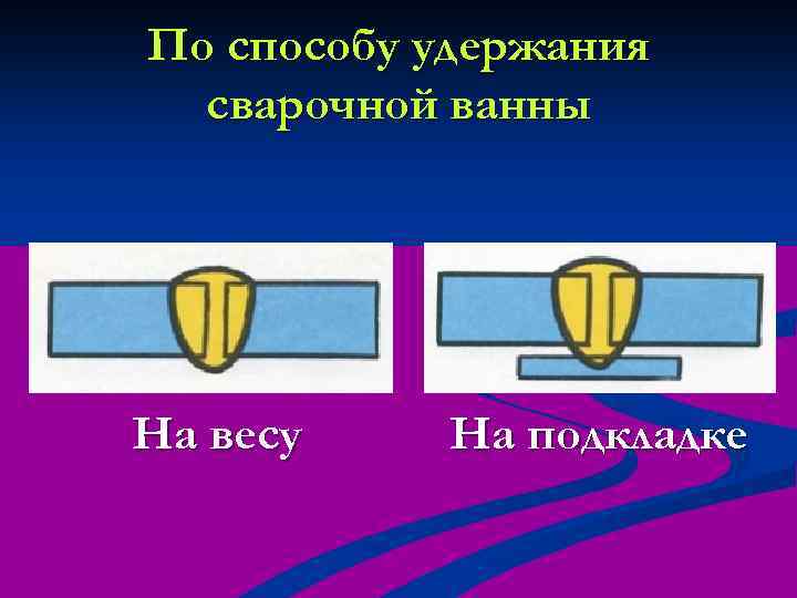 По способу удержания сварочной ванны На весу На подкладке 