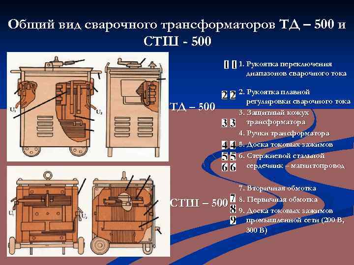 Презентация на тему сварочные трансформаторы