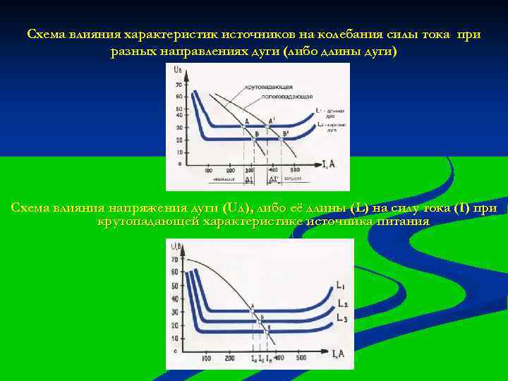 Схема влияния характеристик источников на колебания силы тока при разных направлениях дуги (либо длины