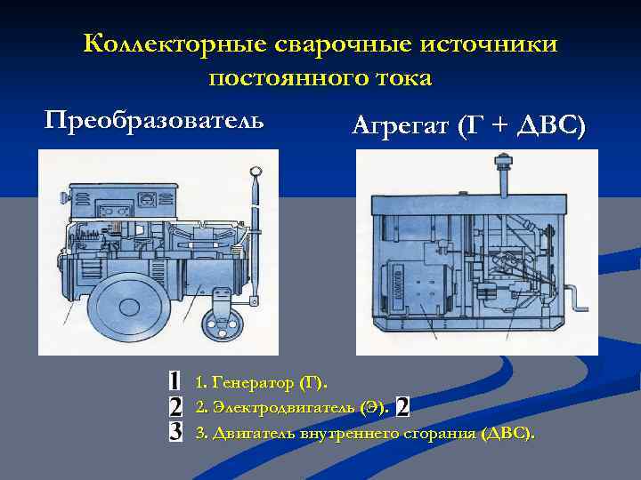 Коллекторные сварочные источники постоянного тока Преобразователь Агрегат (Г + ДВС) 1. Генератор (Г). 2.