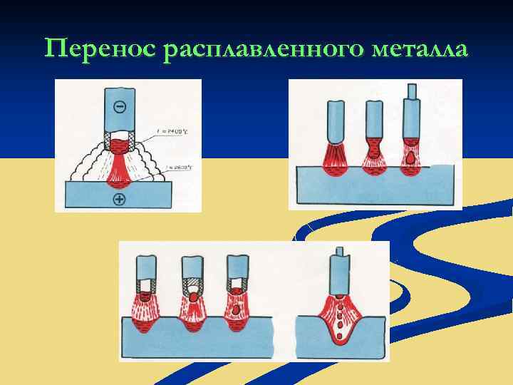 Перенос расплавленного металла 