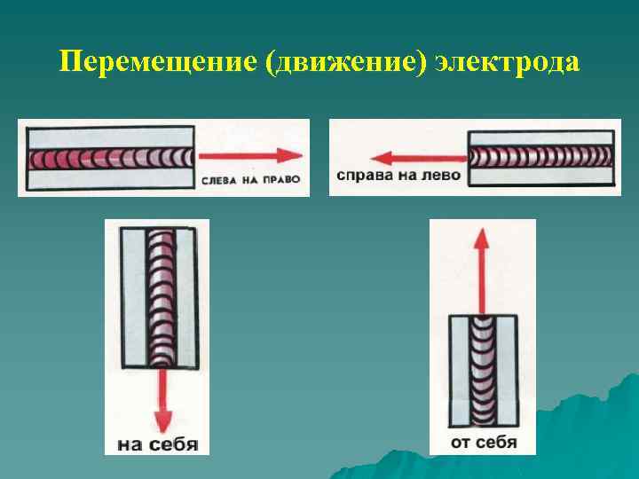 Перемещение (движение) электрода 