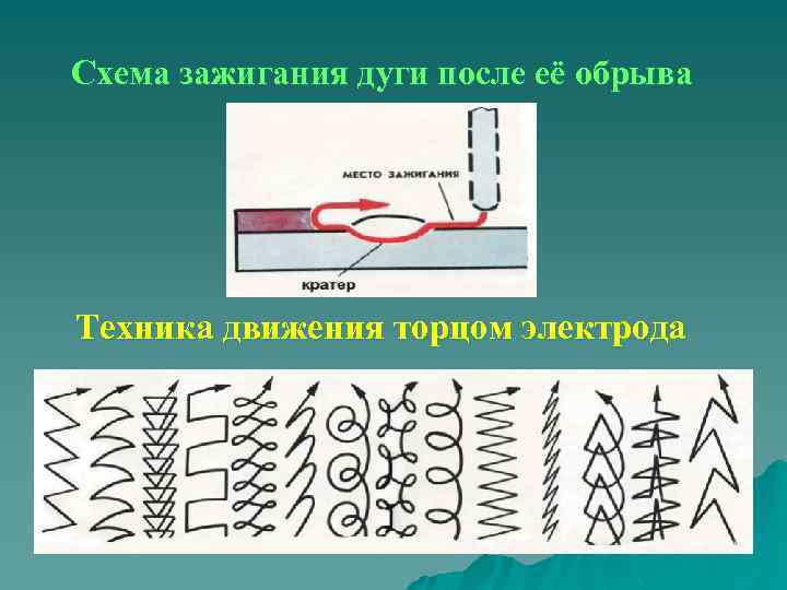 Схема зажигания дуги после её обрыва Техника движения торцом электрода 