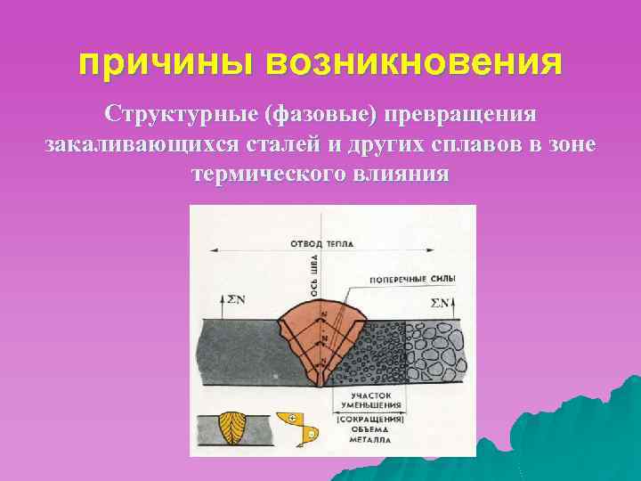 причины возникновения Структурные (фазовые) превращения закаливающихся сталей и других сплавов в зоне термического влияния
