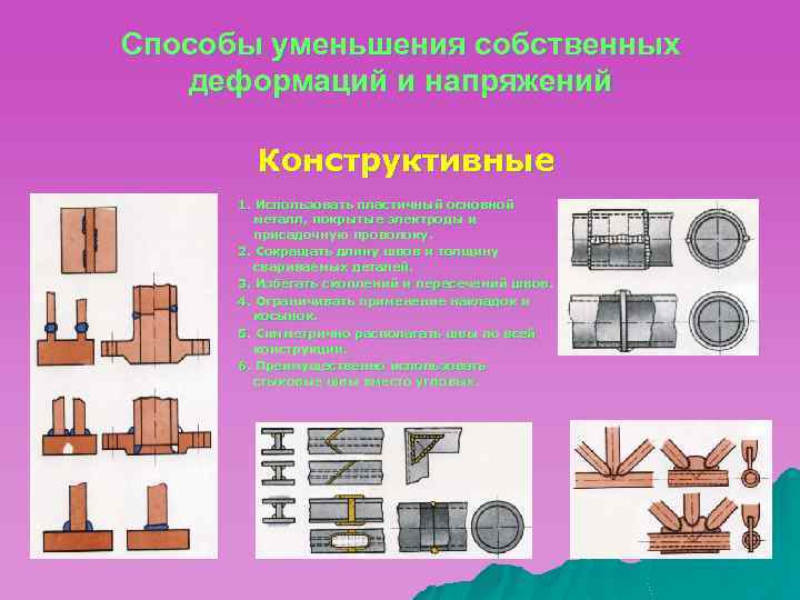 Способы уменьшения собственных деформаций и напряжений Конструктивные 1. Использовать пластичный основной металл, покрытые электроды
