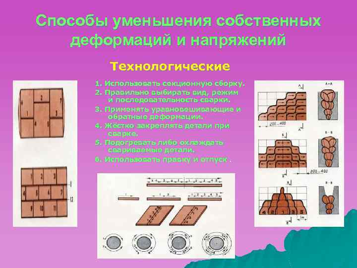 Способы уменьшения собственных деформаций и напряжений Технологические 1. Использовать секционную сборку. 2. Правильно выбирать