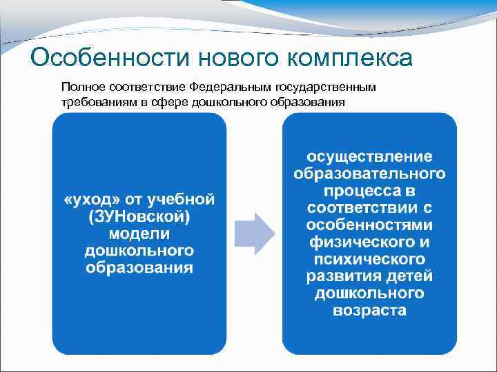Особенности нового комплекса Полное соответствие Федеральным государственным требованиям в сфере дошкольного образования 