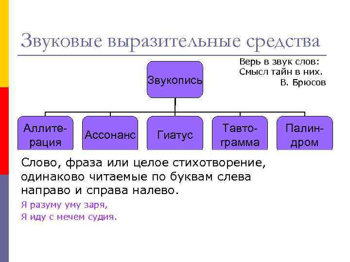 Звуковые выразительные средства Звукопись Аллитерация Ассонанс Гиатус Верь в звук слов: Смысл тайн в