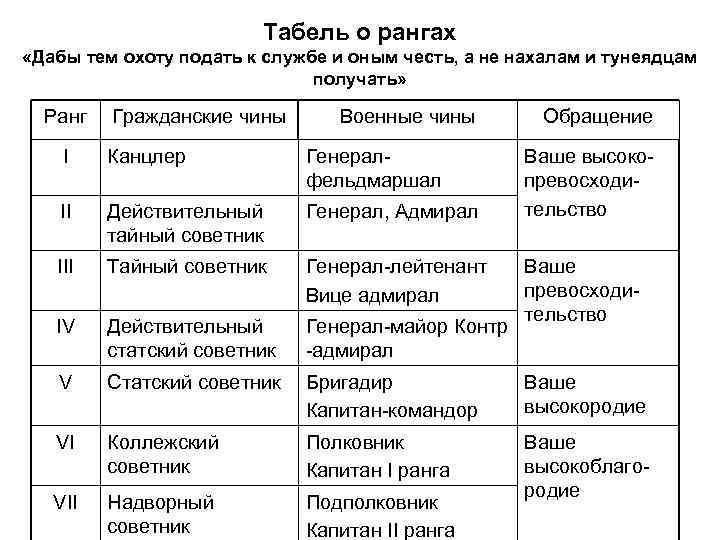 Контрольная работа по теме Порядок принятия решений в компании Командор