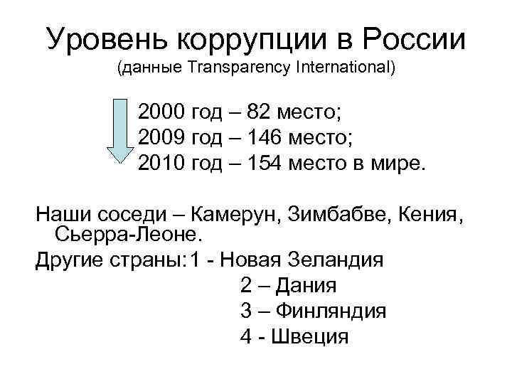 Уровень коррупции в России (данные Transparency International) 2000 год – 82 место; 2009 год