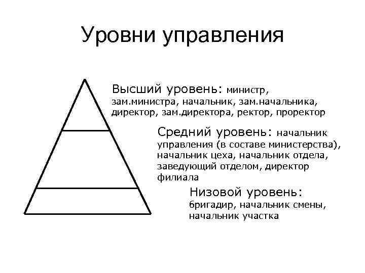 Изображение уровней менеджмента в виде пирамиды показывает чем выше уровень управления тем