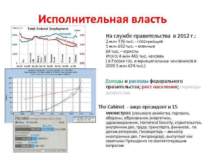 Исполнительная власть На службе правительства в 2012 г. : 2 млн 776 тыс. -