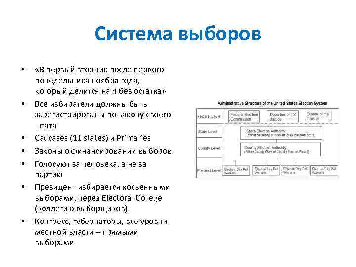 Система выборов • • «В первый вторник после первого понедельника ноября года, который делится