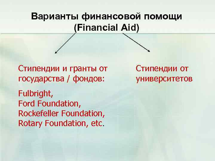 Варианты финансовой помощи (Financial Aid) Стипендии и гранты от государства / фондов: Fulbright, Ford